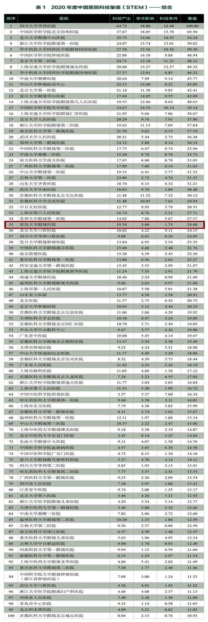 说明: 2020医院.jpg